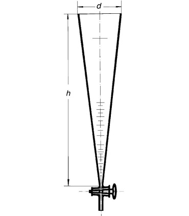 CONOS IMHOFF SIMAX